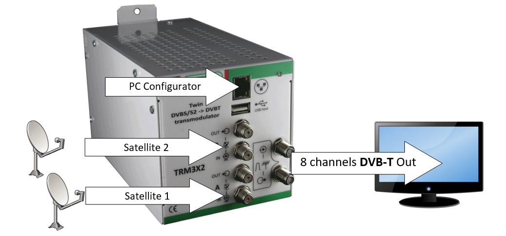 Tv Sat Λυσεις για Ξενοδοχεία - Comcoms