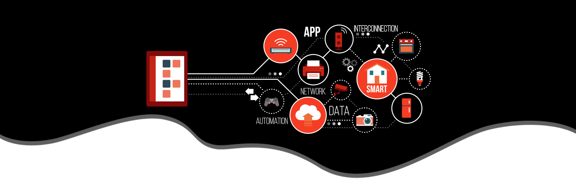 Αυτοματισμοί Και Λύσεις Πληροφορικής - Comcoms